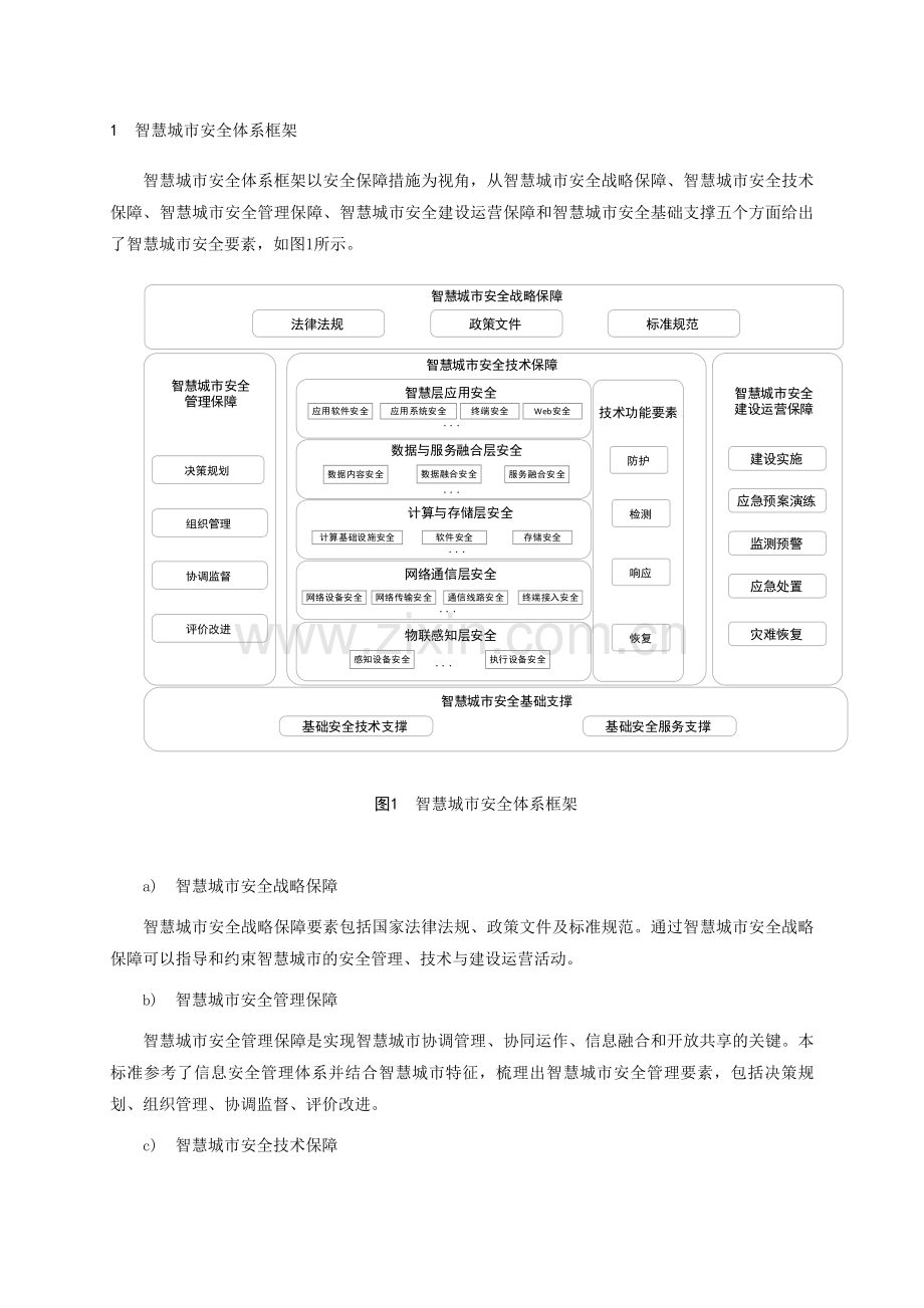 智慧城市安全体系框架.doc_第1页