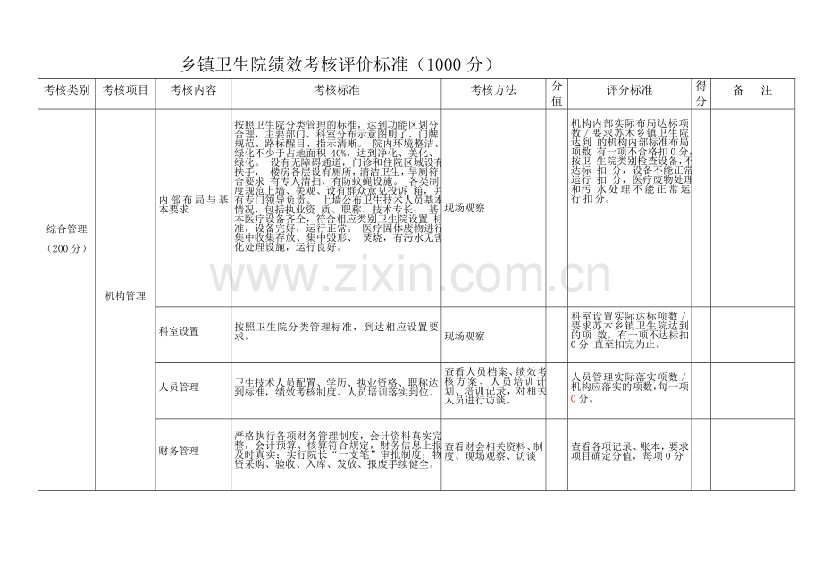 乡镇卫生院考核标准.doc_第2页