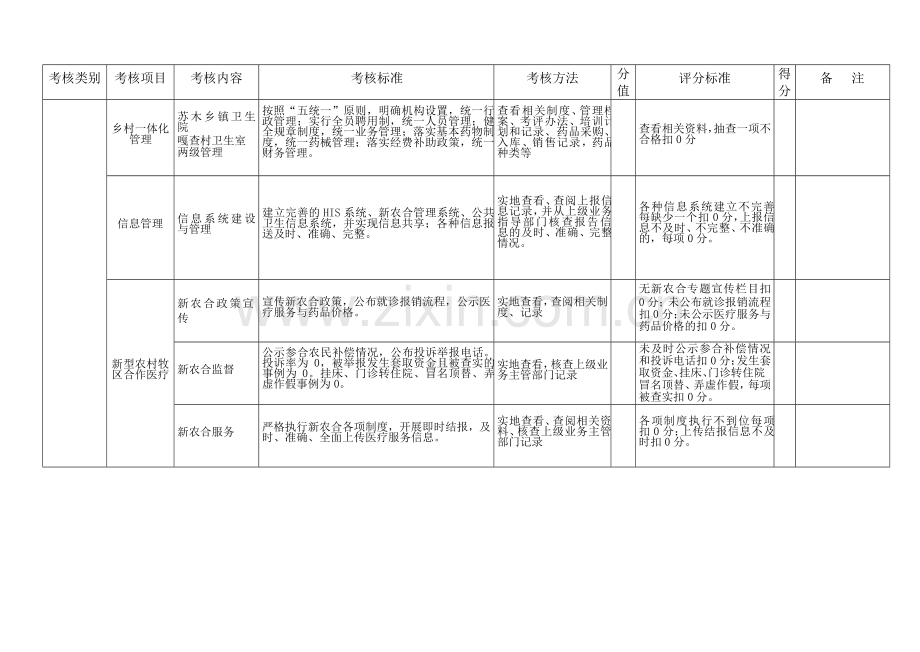 乡镇卫生院考核标准.doc_第3页