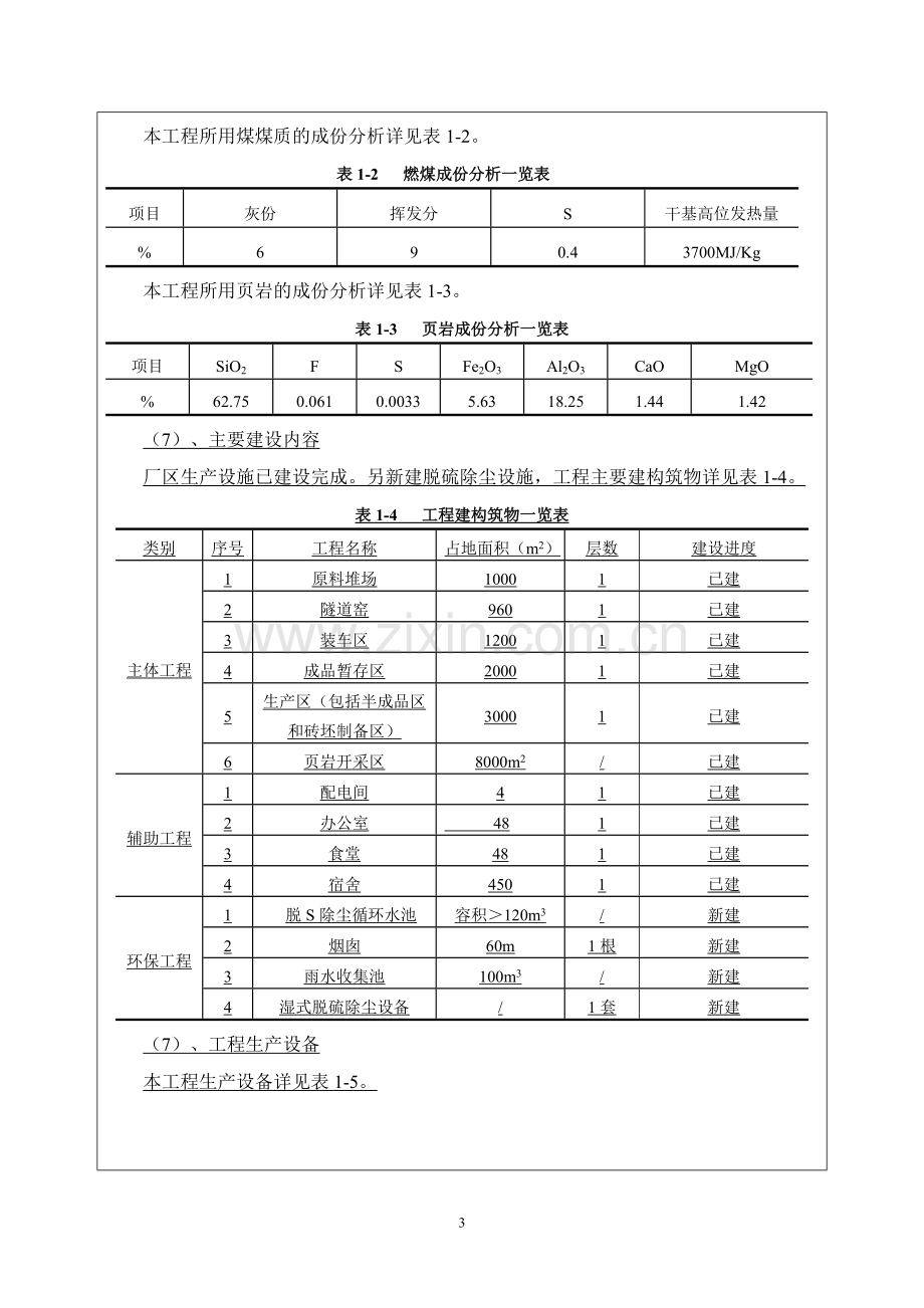 平江县田坪新型环保机砖厂年产3200万块页岩砖项目环境影响评价报告表.doc_第3页