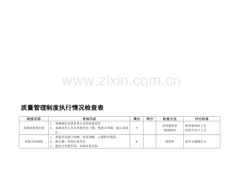 1001质量管理制度执行情况检查表.doc_第1页