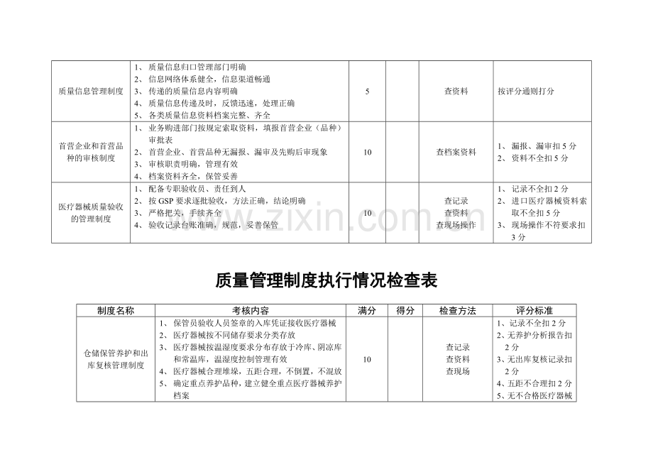 1001质量管理制度执行情况检查表.doc_第2页