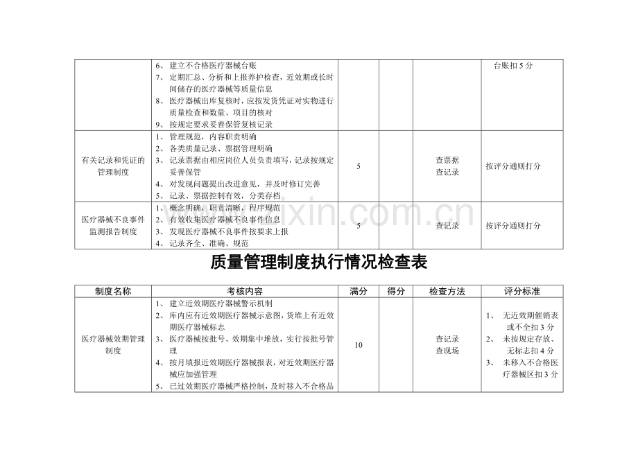 1001质量管理制度执行情况检查表.doc_第3页