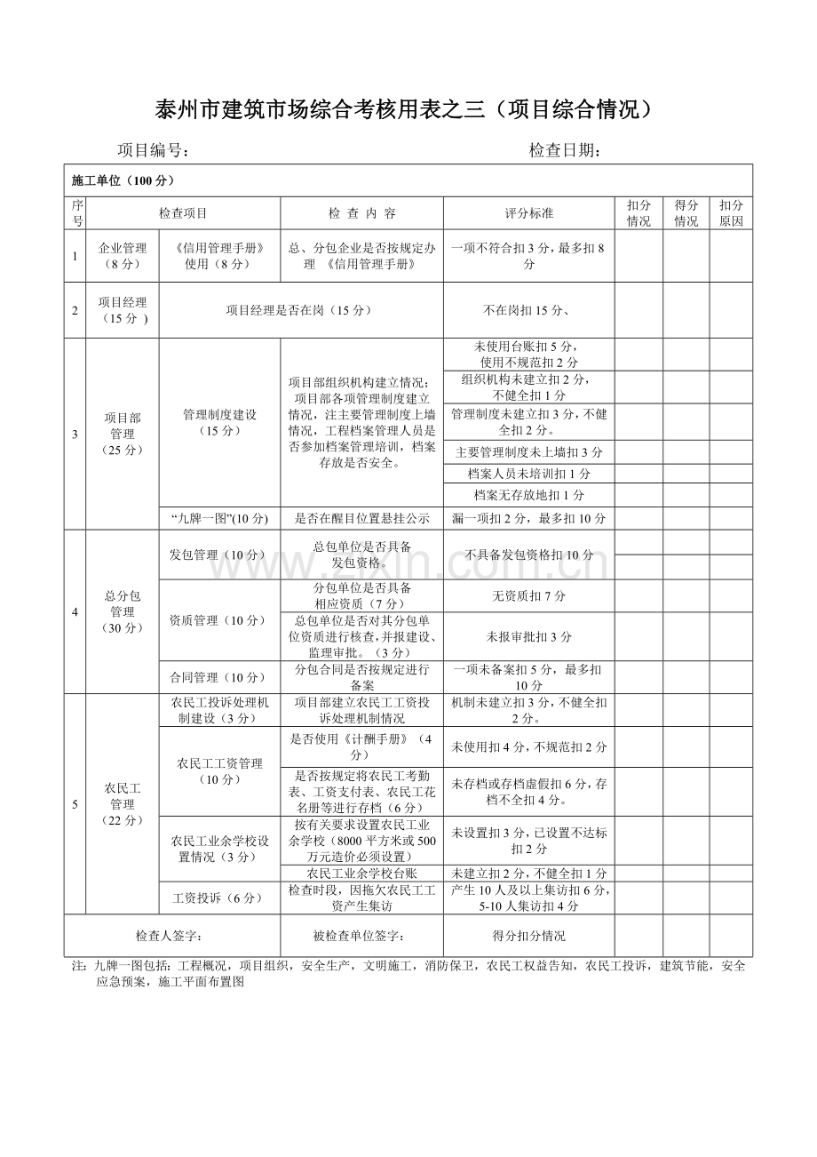 泰州建筑市场综合信用考核表.doc_第3页