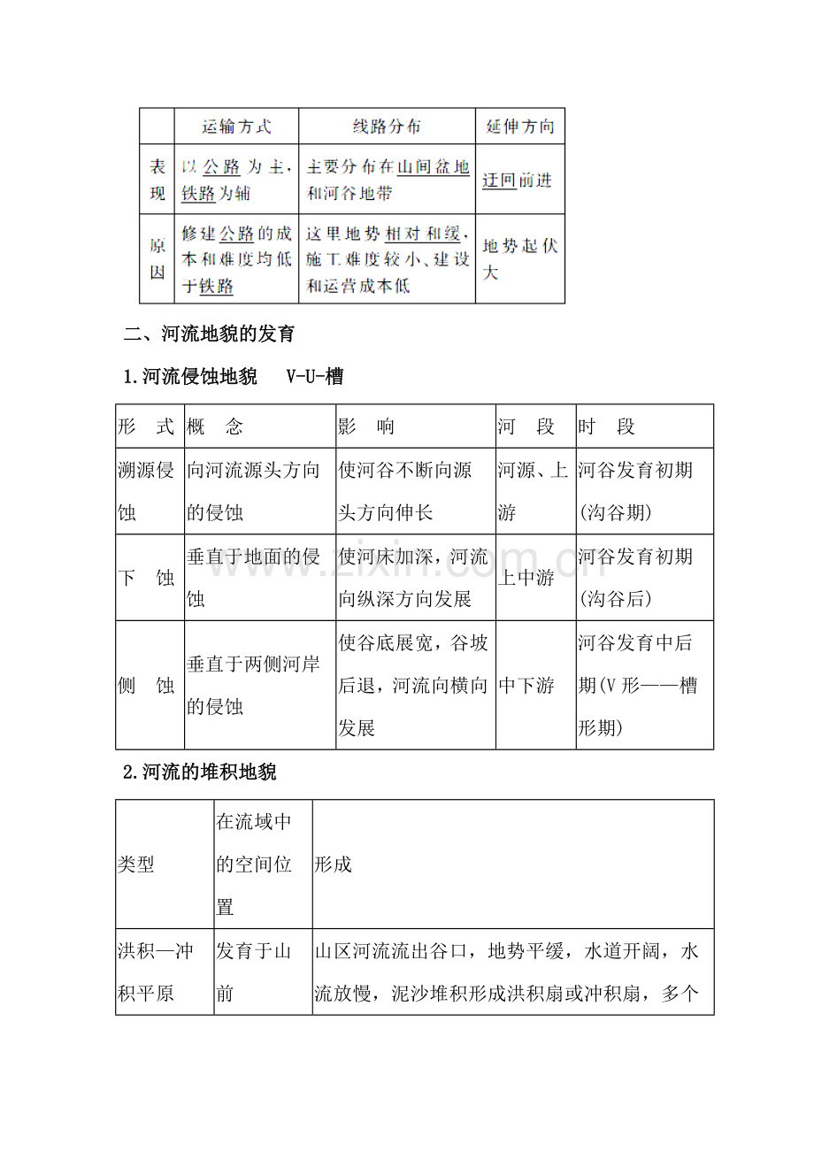 高一地理山岳的形成练习题.doc_第3页