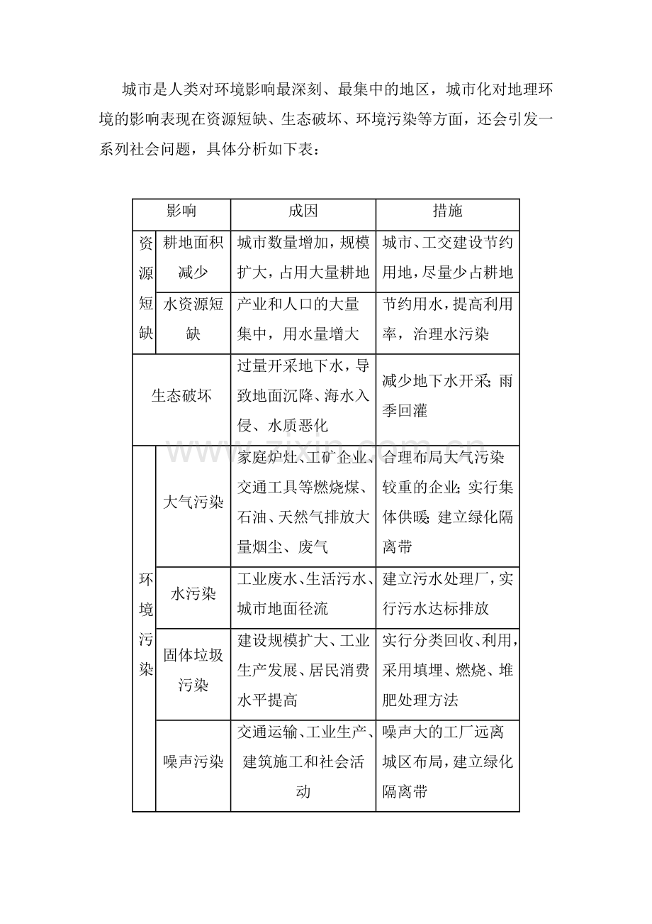 新课标2016年高二地理暑假练习题3.doc_第2页