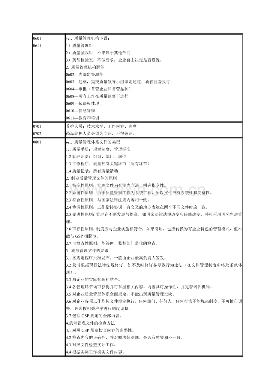 新版GSP认证检查评定标准及检查项目分析.doc_第2页