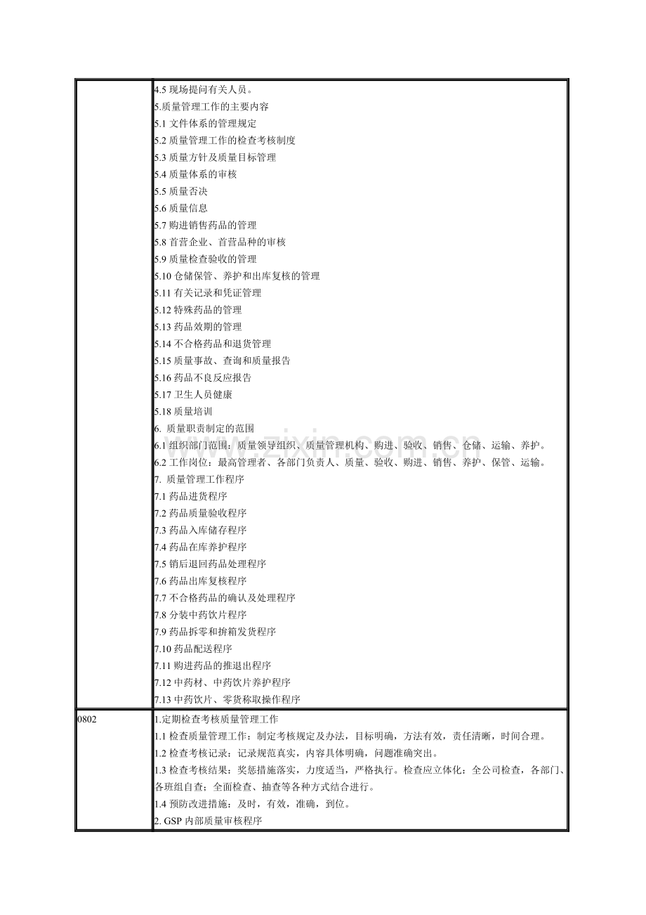 新版GSP认证检查评定标准及检查项目分析.doc_第3页