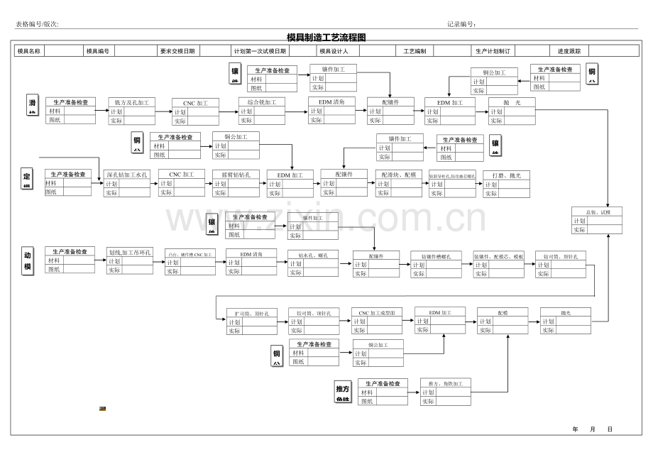 模具生产工艺流程图.doc_第1页