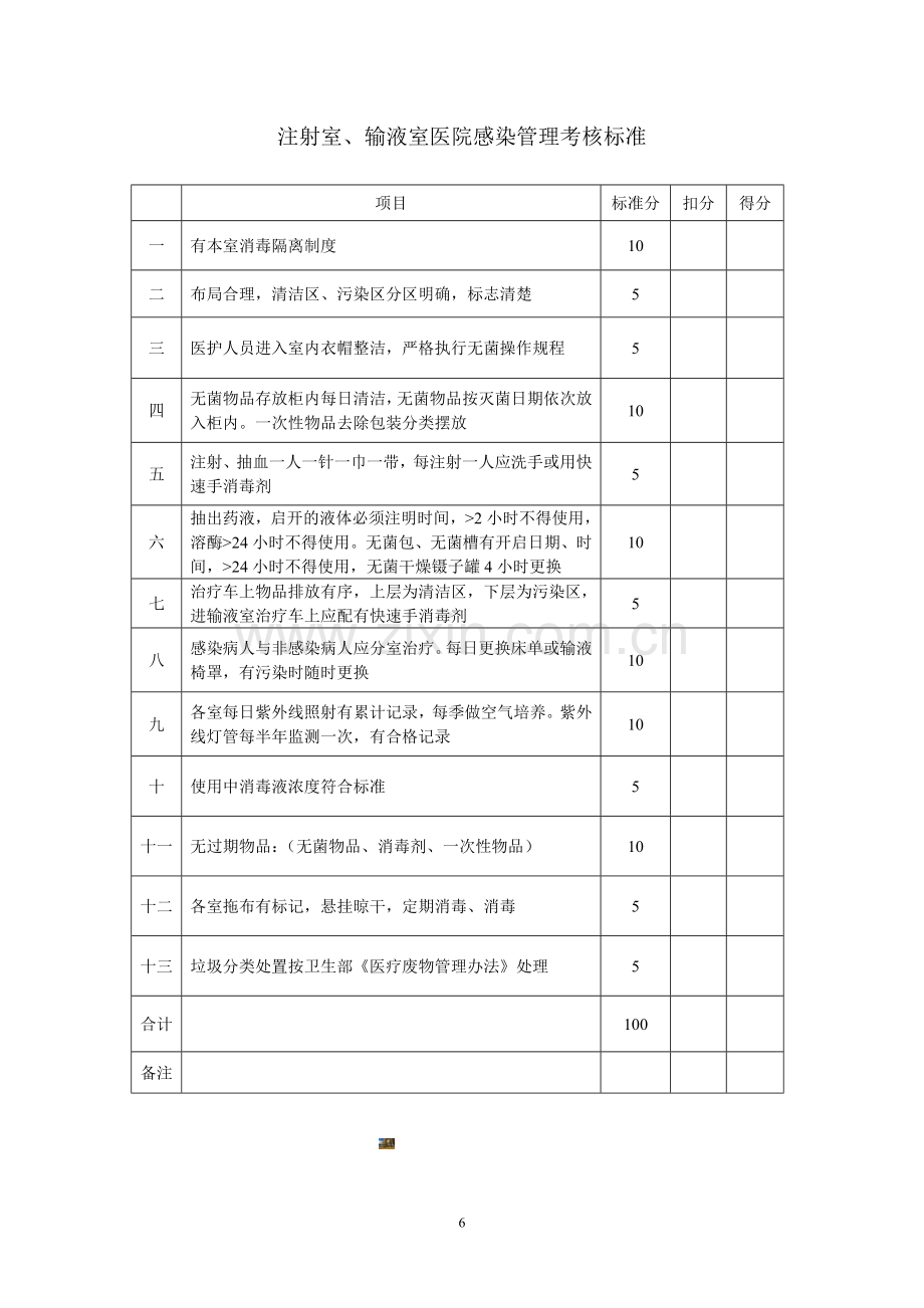 注射室、输液室医院感染管理考核标准.doc_第1页