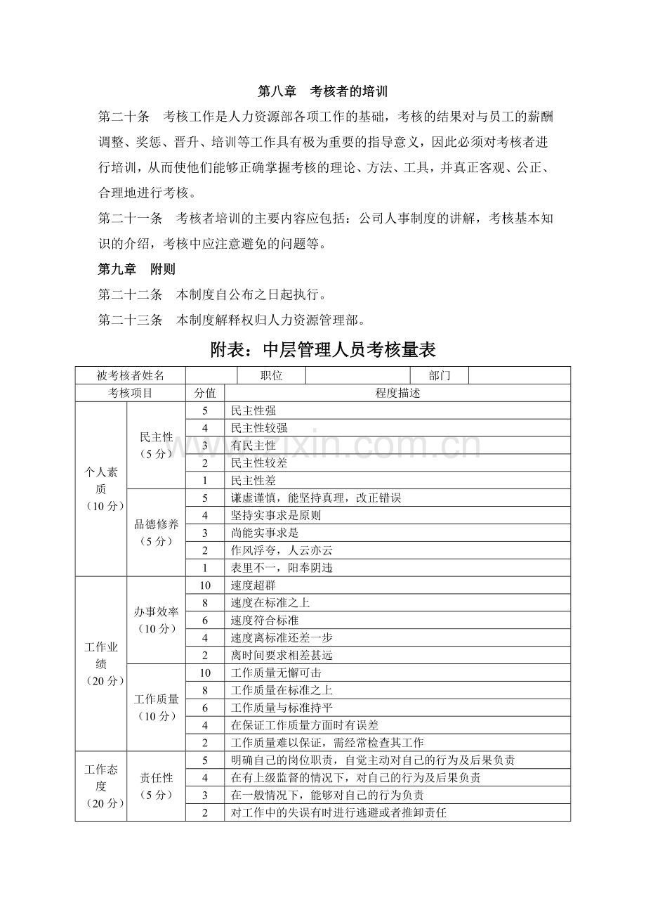 公司中层管理人员360度考核制度-(1).doc_第3页