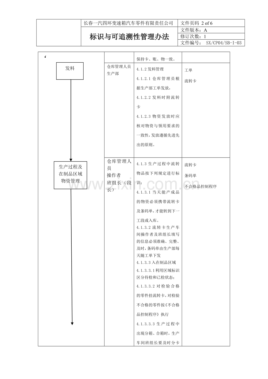 标识与可追溯性管理办法.doc_第2页