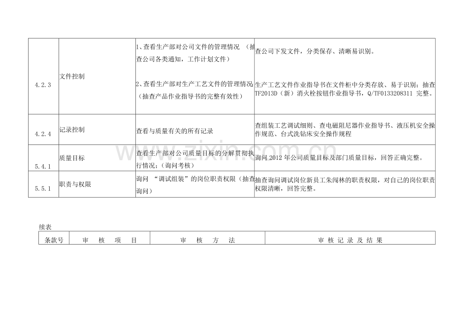 生产部内审检查表.doc_第2页