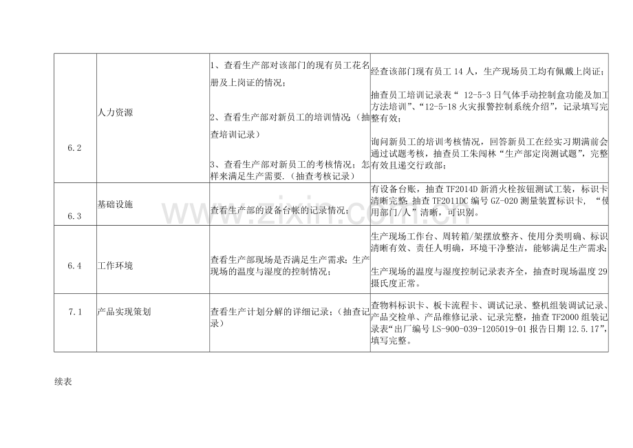 生产部内审检查表.doc_第3页