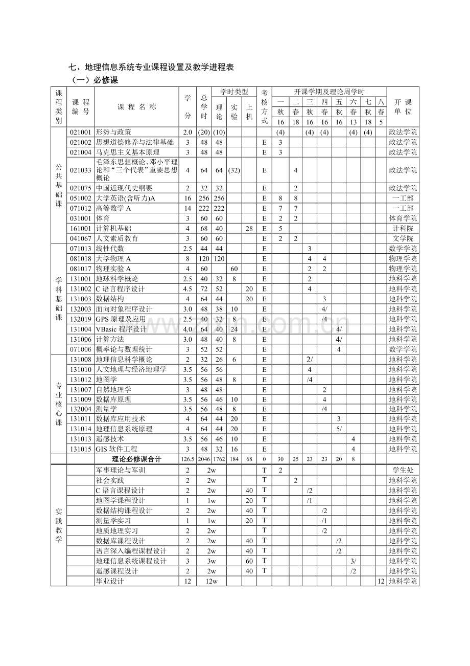 2007级地理信息系统专业本科人才培养计划.doc_第2页