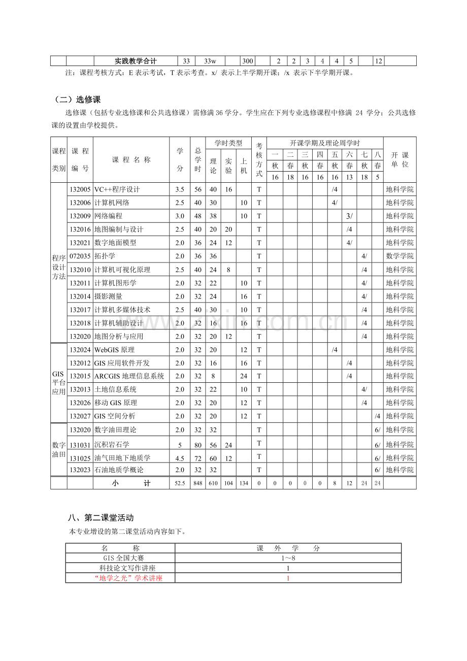 2007级地理信息系统专业本科人才培养计划.doc_第3页