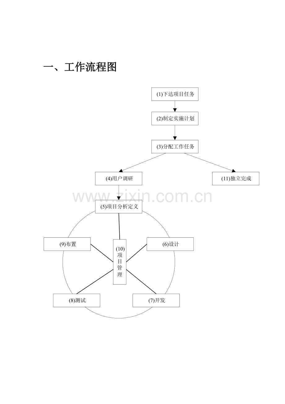 技术部工作流程图.doc_第3页