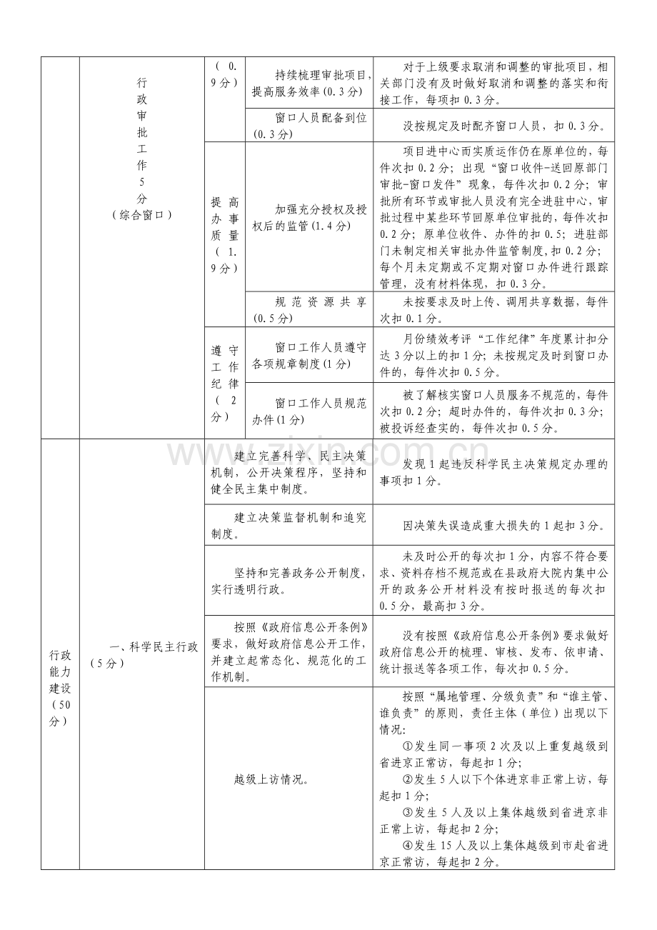 德化县旅游事业局2010年度绩效管理指标考核表.doc_第3页