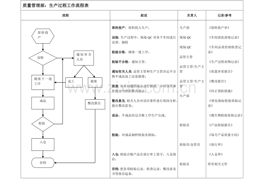 质量管理部工作流程图.doc_第2页