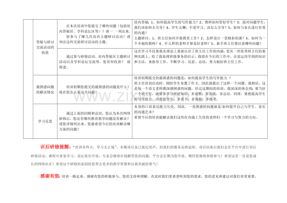 研修总结作业模板.doc_第2页