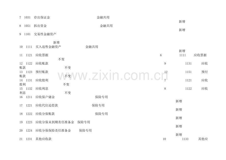 新会计准则与企业会计制度会计科目对照表.doc_第2页