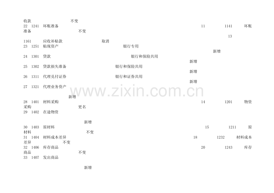 新会计准则与企业会计制度会计科目对照表.doc_第3页