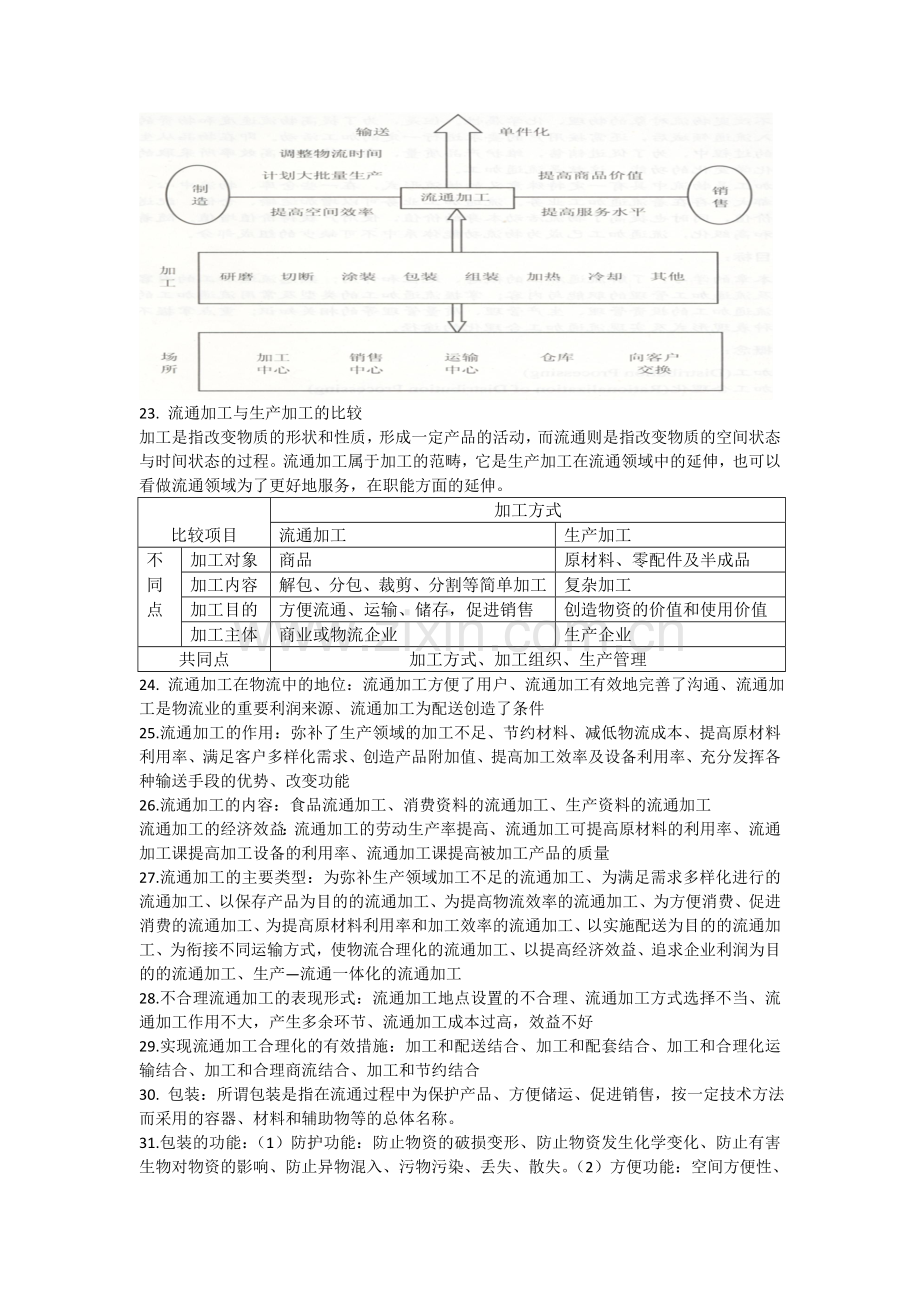 物流学考试范围.doc_第3页