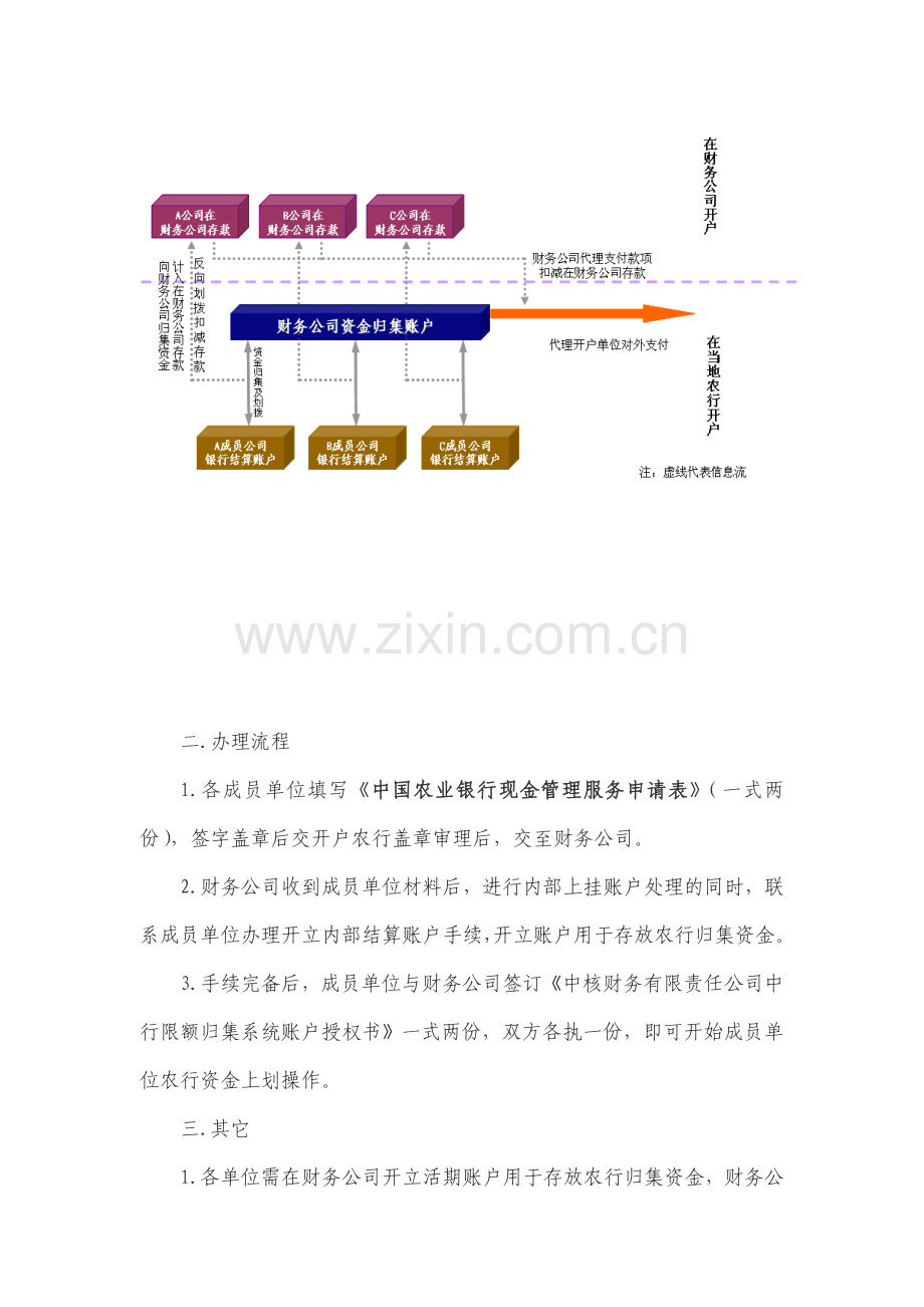 中行资金集成办理流程.doc_第2页