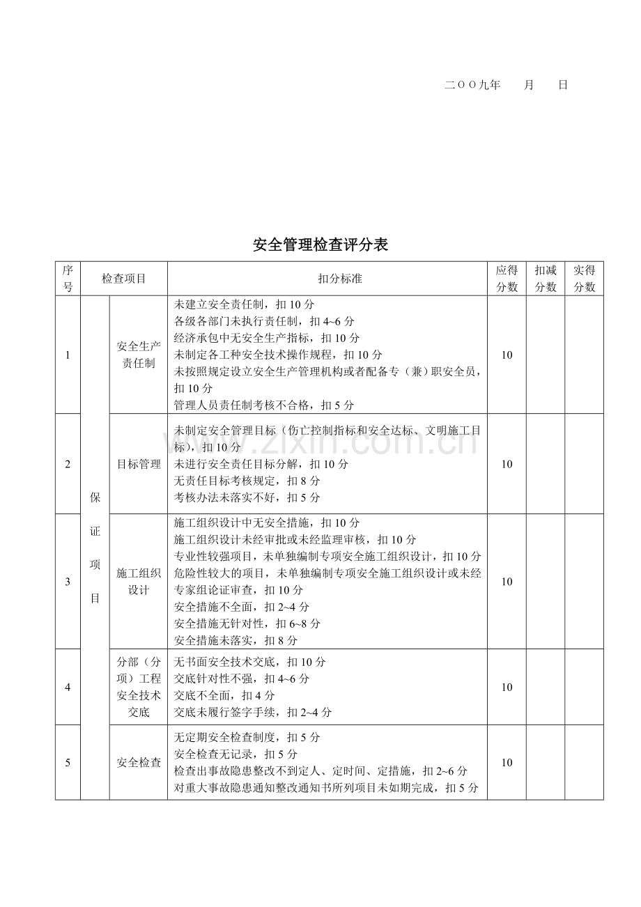 施工安全季度检查评分表.doc_第2页