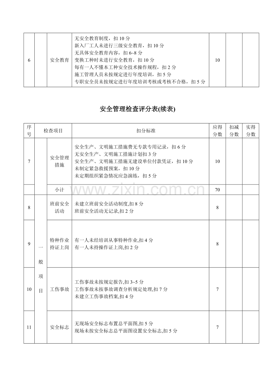 施工安全季度检查评分表.doc_第3页