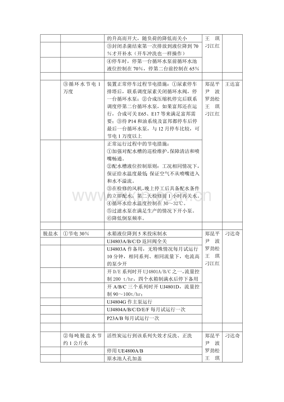 精益生产班组管理办法.doc_第2页