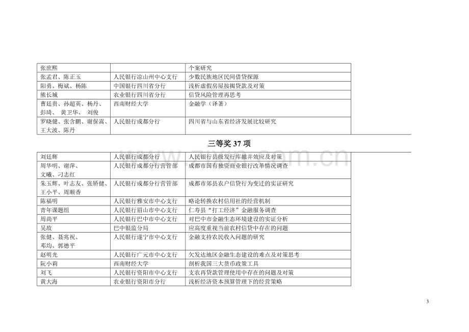 四川省金融学会第十二次金融科研优秀成果62项.doc_第3页