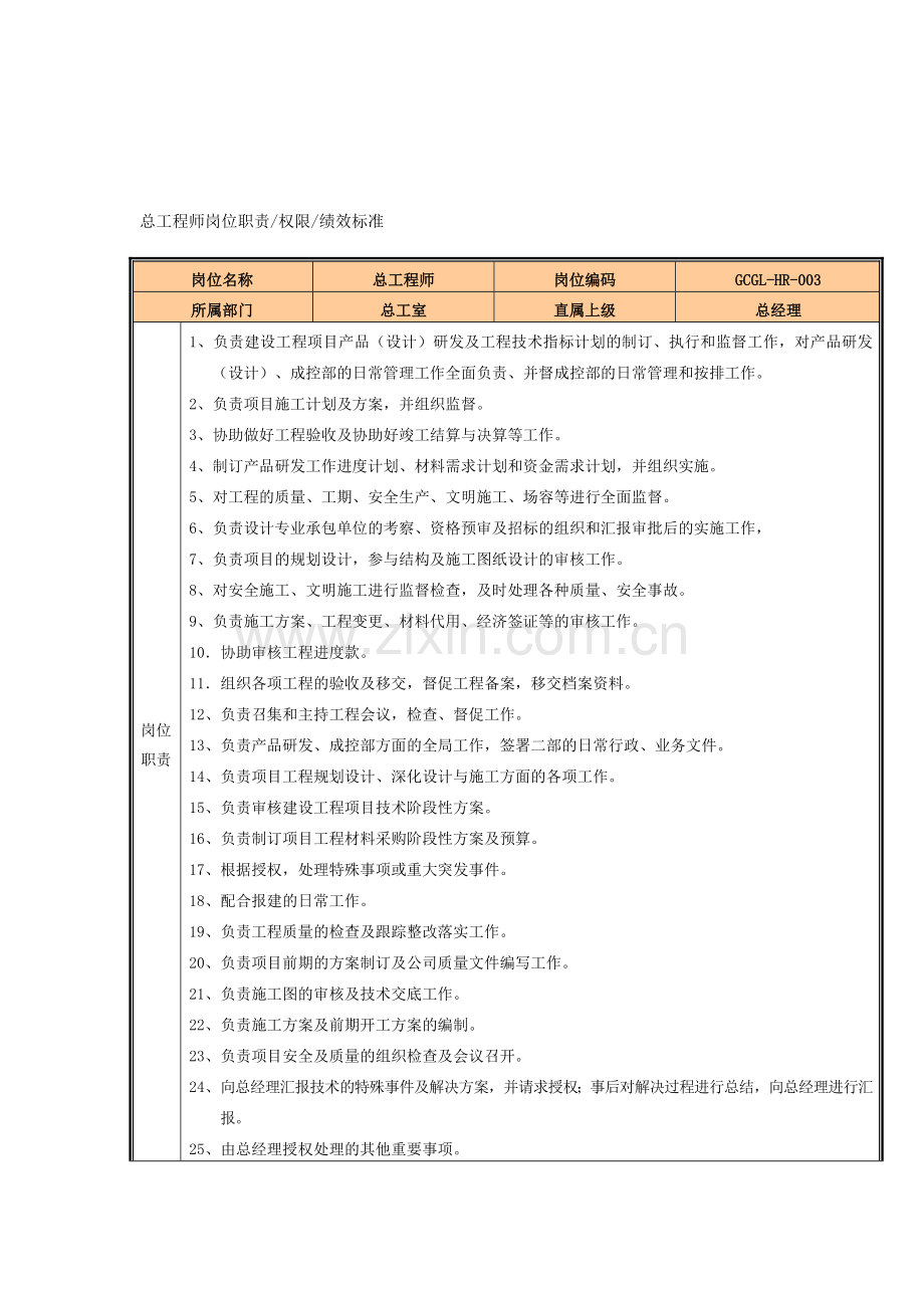 工作职责和流程.doc_第1页