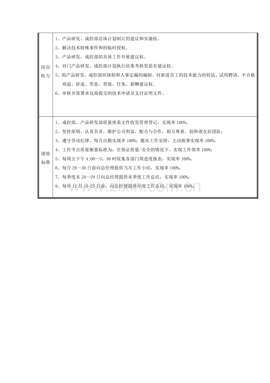 工作职责和流程.doc_第2页