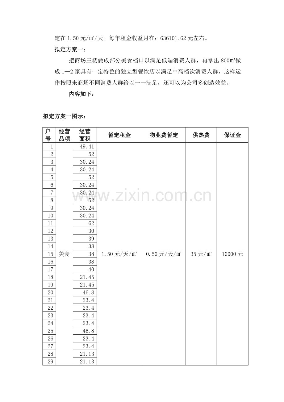 松江淘宝商城三层经营品项拟定.doc333.doc_第2页