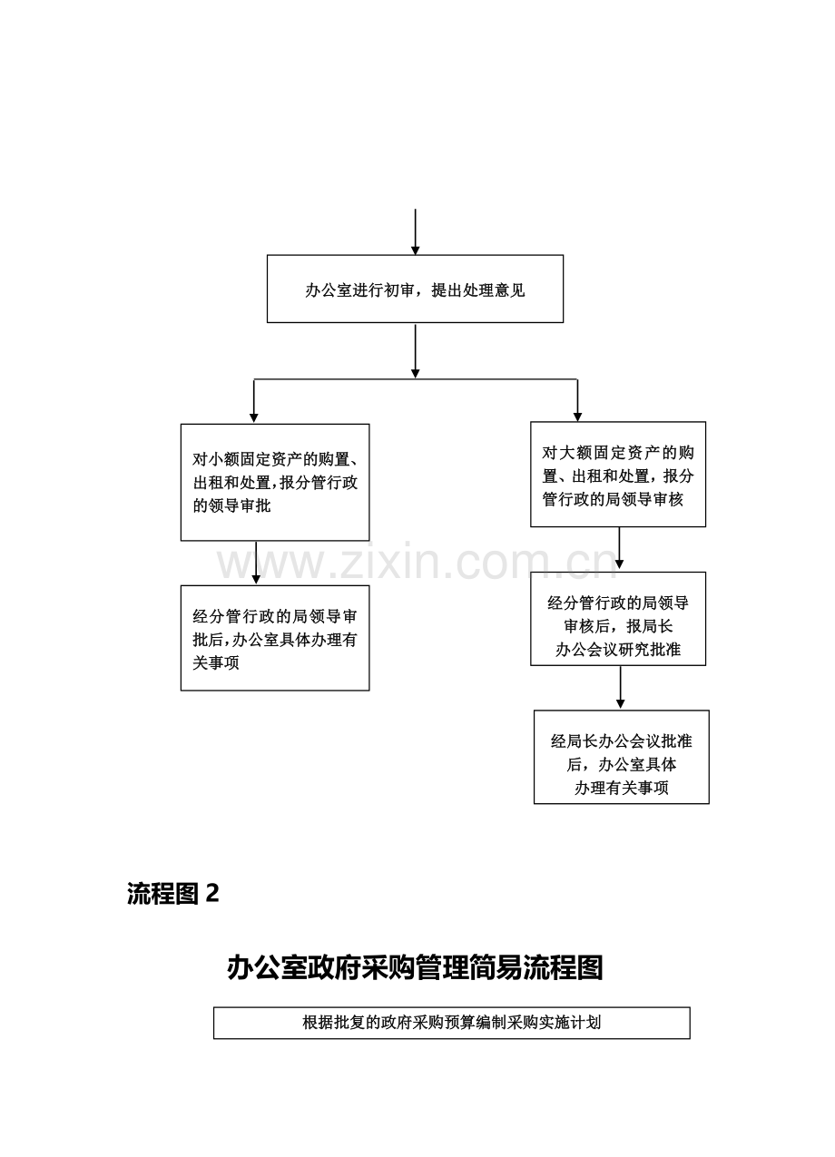 办公室流程图.doc_第2页