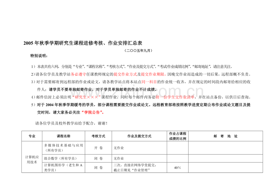 2005年秋季学期研究生课程进修考核-作业安排汇总表.doc_第1页