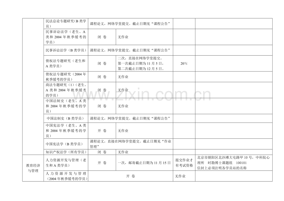 2005年秋季学期研究生课程进修考核-作业安排汇总表.doc_第3页