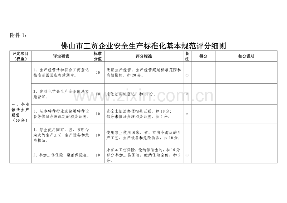 佛山市工贸企业安全生产标准化基本规范评分细则.doc_第1页