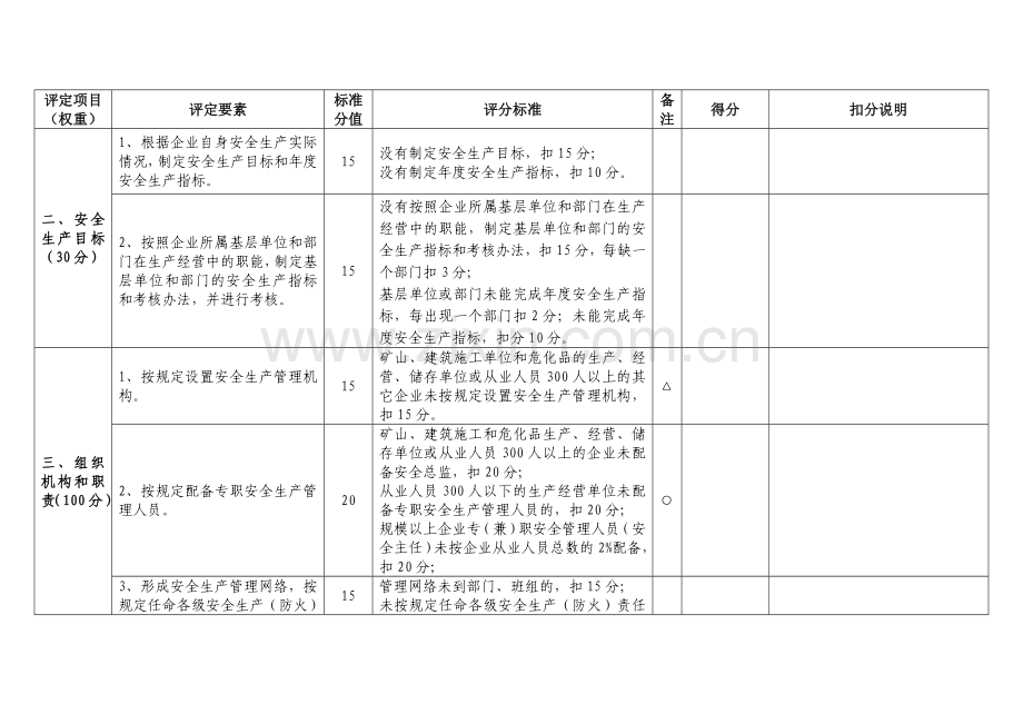 佛山市工贸企业安全生产标准化基本规范评分细则.doc_第2页