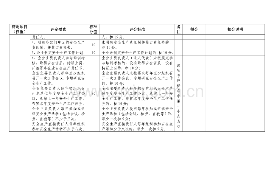 佛山市工贸企业安全生产标准化基本规范评分细则.doc_第3页