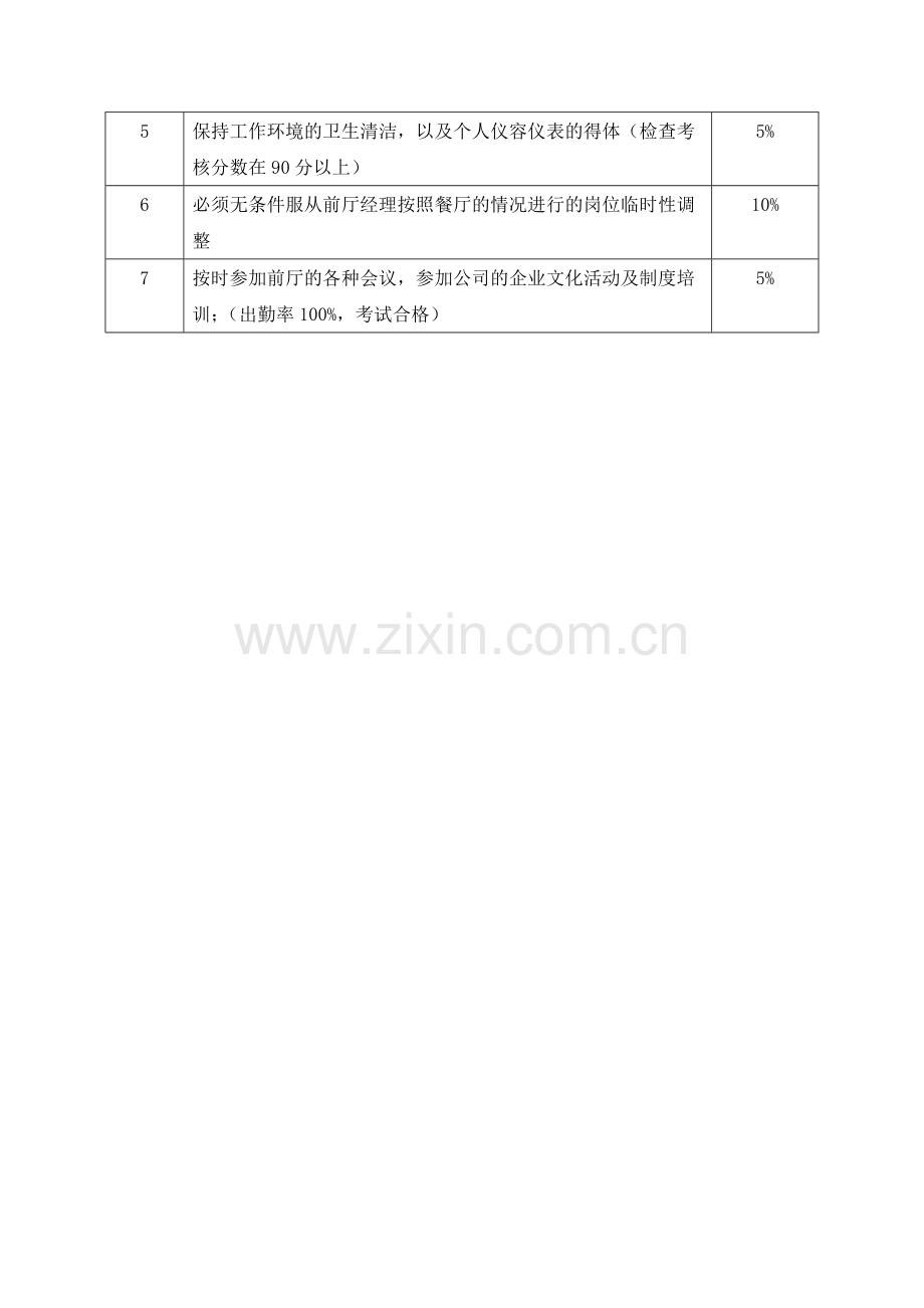 工作分析表(收银员).doc_第2页