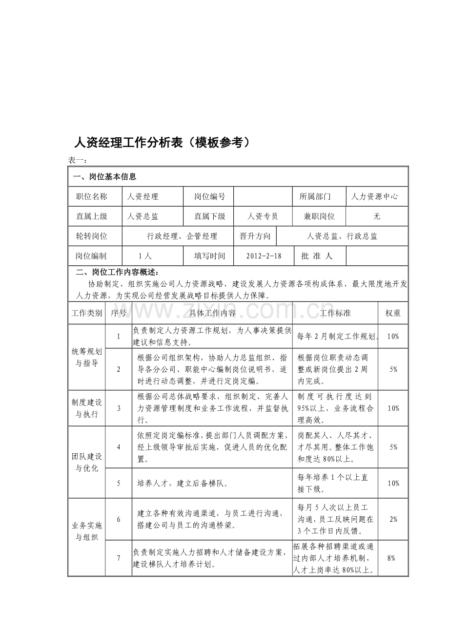 工作分析表模板(人力资源经理).doc_第1页