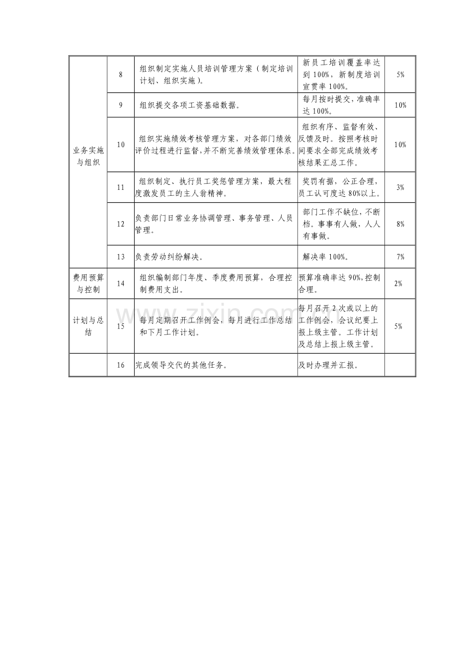 工作分析表模板(人力资源经理).doc_第2页