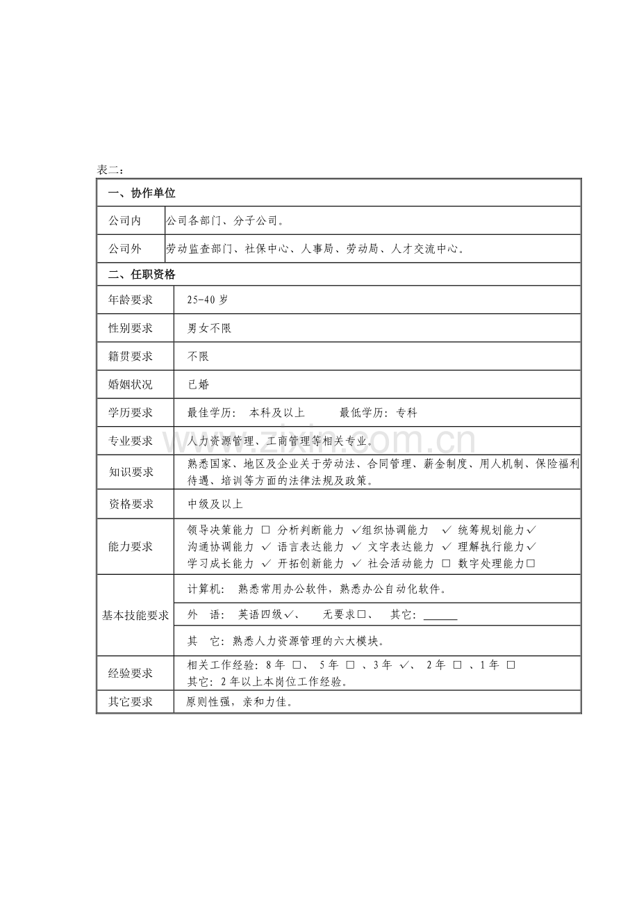 工作分析表模板(人力资源经理).doc_第3页