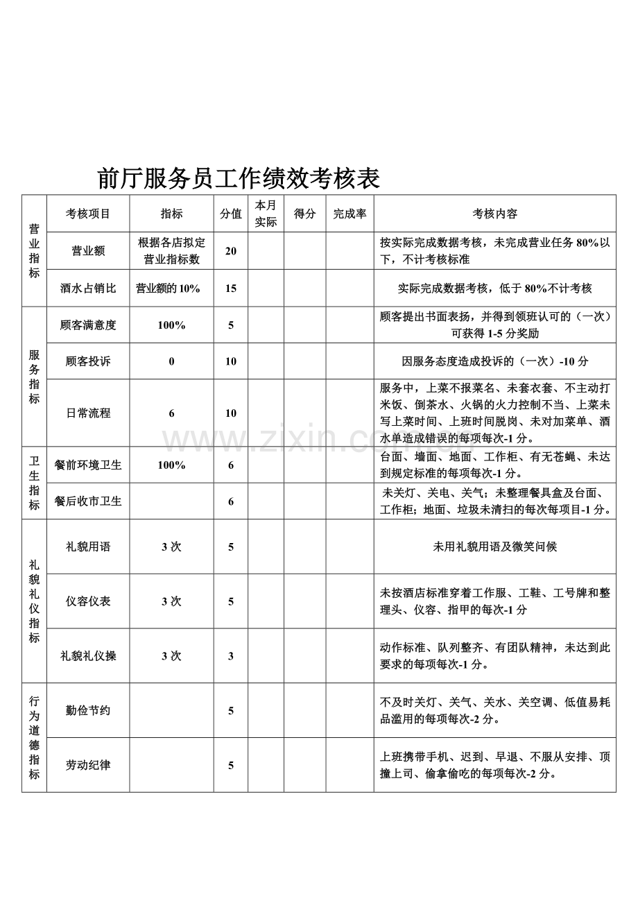 前厅服务员工作绩效考核表.doc_第1页