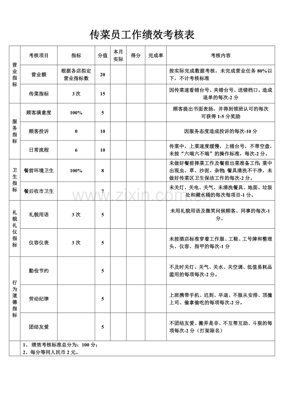 前厅服务员工作绩效考核表.doc_第3页