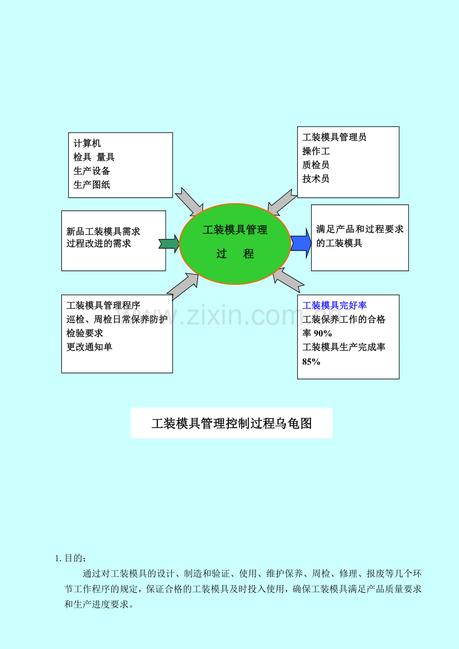 TS16949=工装管理程序文件范本.doc_第3页