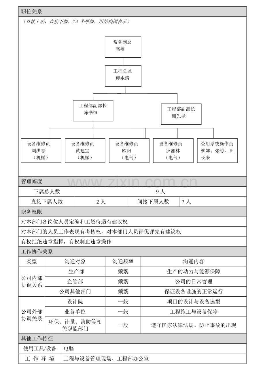 工程总监职位说明书格式.doc_第2页