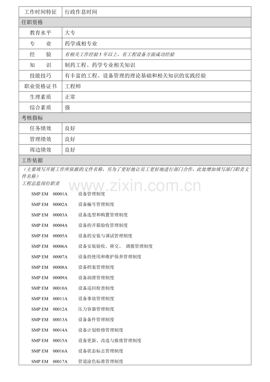 工程总监职位说明书格式.doc_第3页